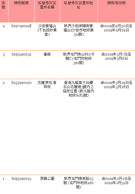 灰位最新消息